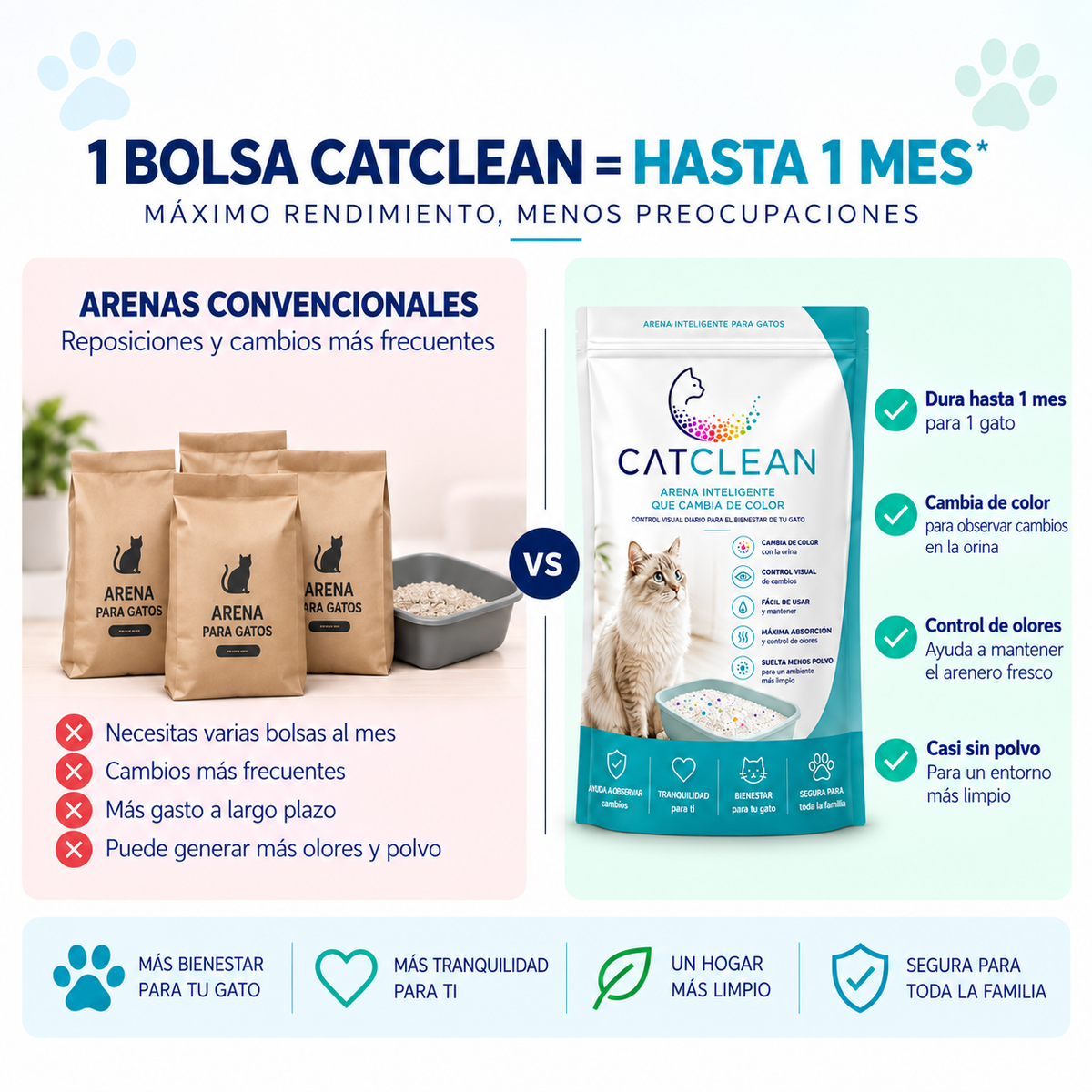 ARENA CATCLEAN